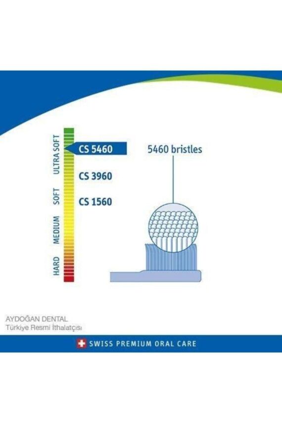 Curaprox Cs 5460 Ultra Yumuşak Diş Fırçası - 2