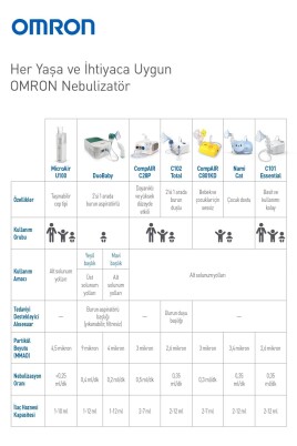 Omron C101 Essential Compressor Nebulizatör - 5