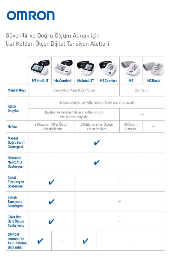 Omron M3 Koldan Otomatik Tip Tansiyon Aleti 60x2 - 4